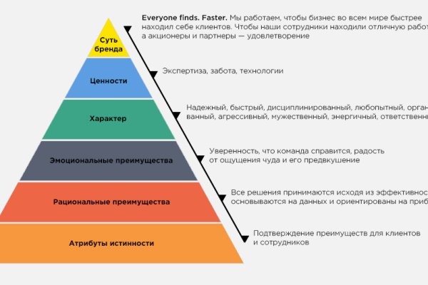 Kraken вывод денег